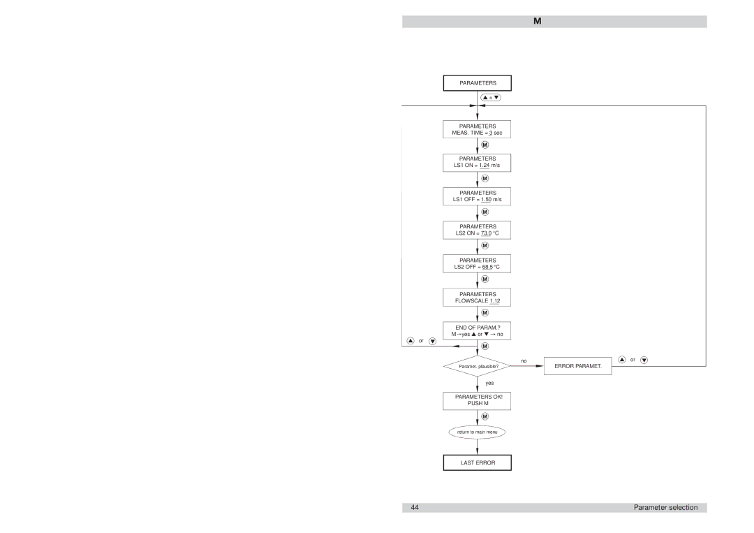 ETA Systems manual Flow Meter FC01-LQ Parameter selection menu 