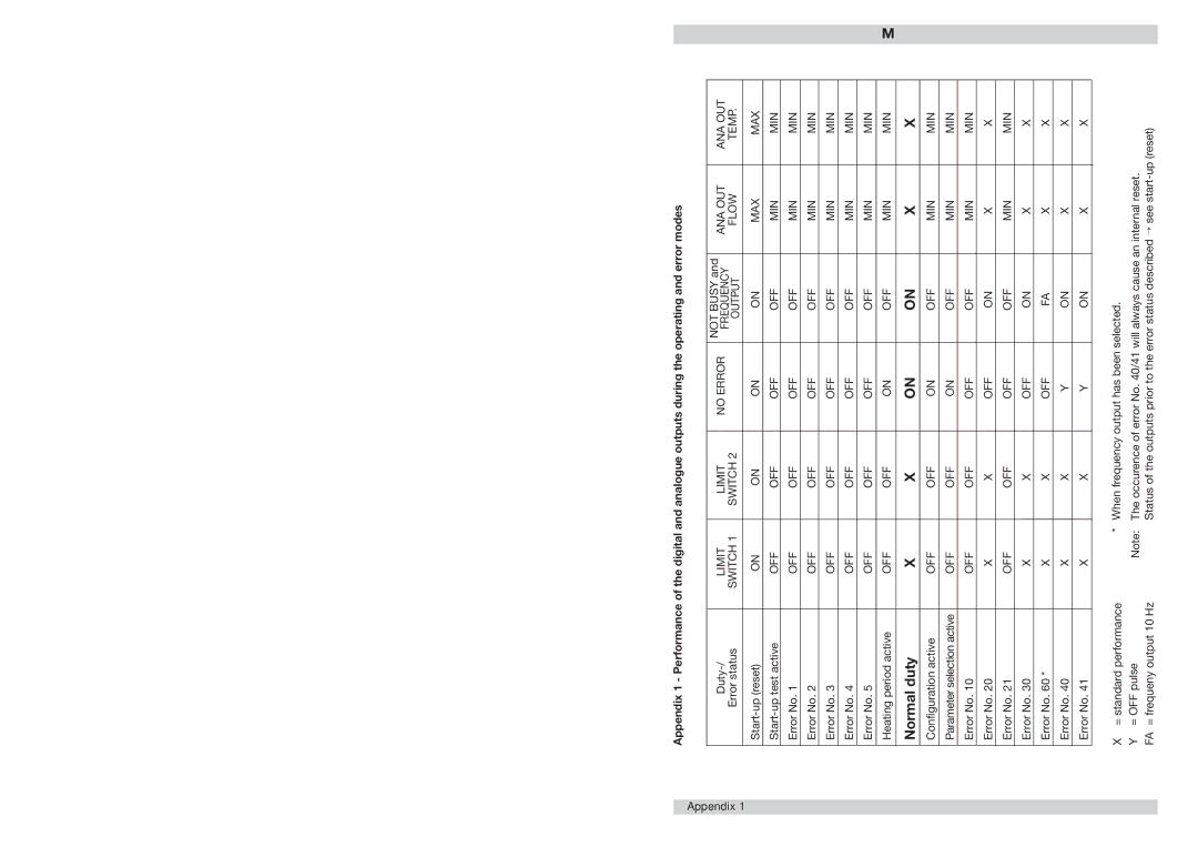 ETA Systems FC01-LQ manual Normal duty 