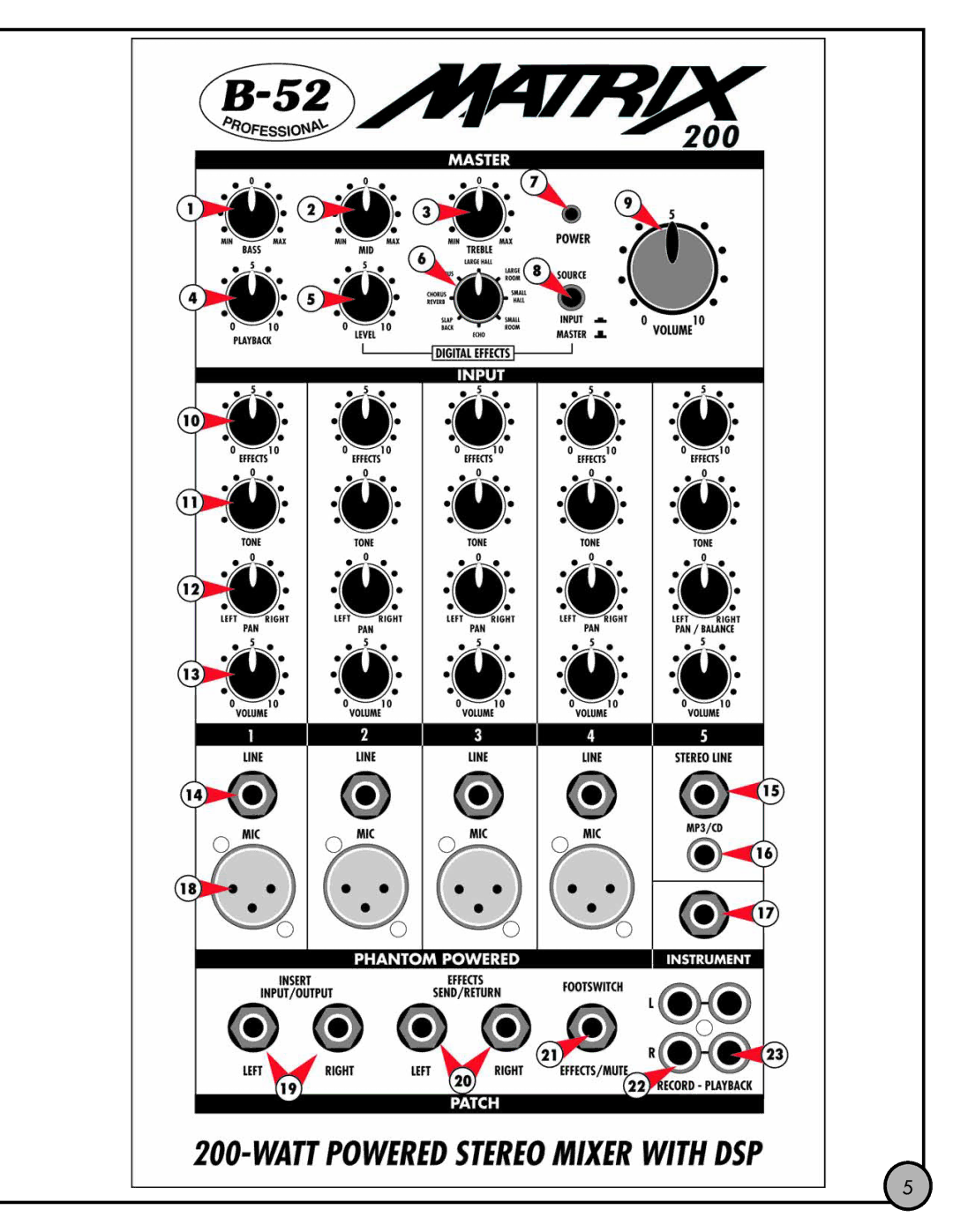 ETI Sound Systems, INC Matrix 200 manual 