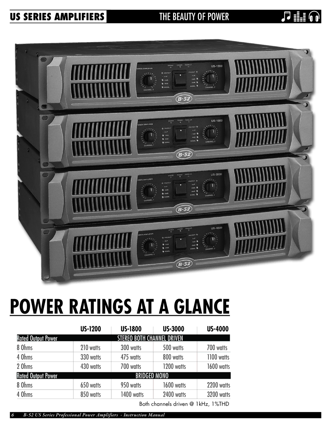 ETI Sound Systems, INC US-4000 owner manual Power Ratings AT a Glance, US-1200 US-1800 US-3000 