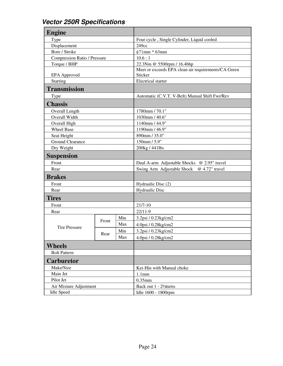 Eton owner manual Vector 250R Specifications, Engine 