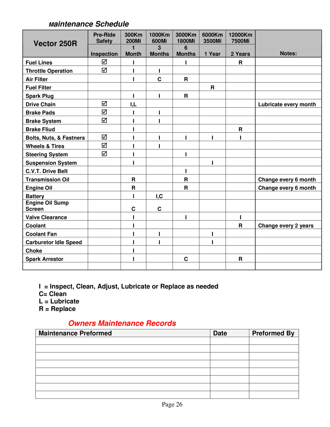 Eton owner manual Maintenance Schedule, Vector 250R 