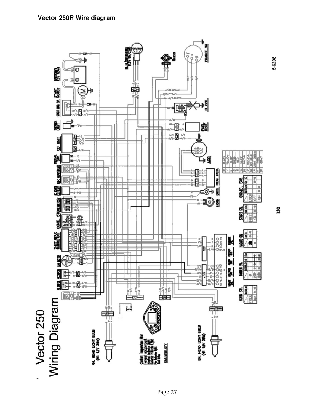 Eton owner manual Vector 250R Wire diagram 