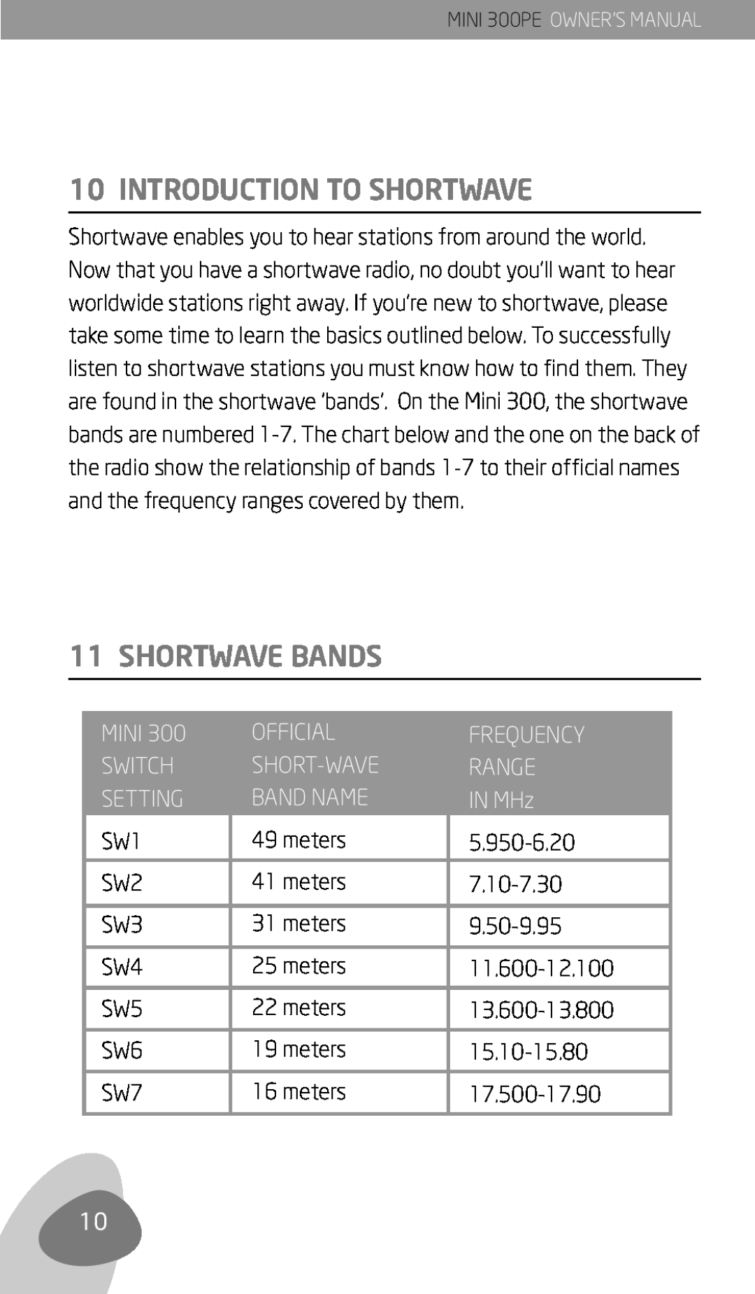 Eton 300PE Introduction To Shortwave, Shortwave Bands, Mini, Official, Frequency, Switch, Short-Wave, Range, Setting 