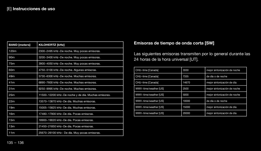 Eton 9120 instruction manual Emisoras de tiempo de onda corta SW 