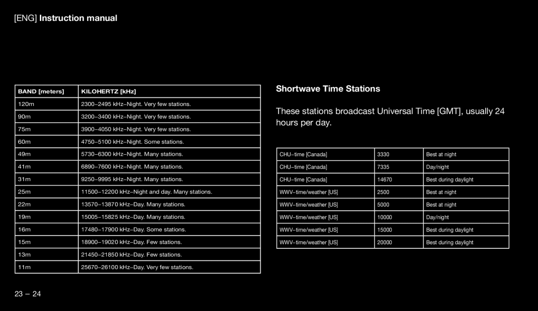 Eton 9120 instruction manual Shortwave Time Stations, Band meters Kilohertz kHz 