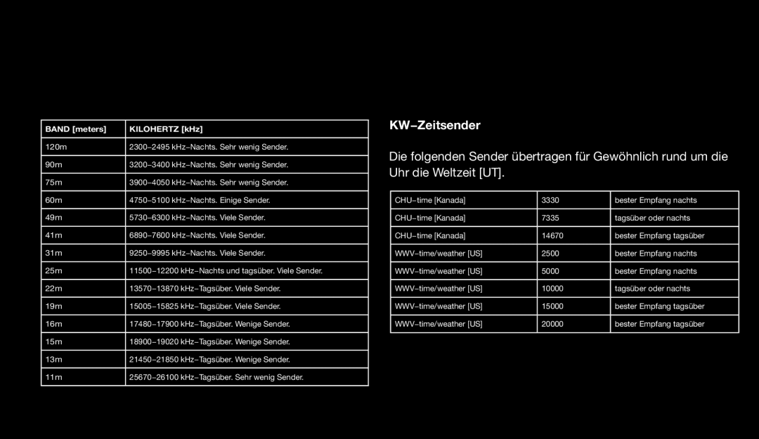 Eton 9120 instruction manual KW−Zeitsender 