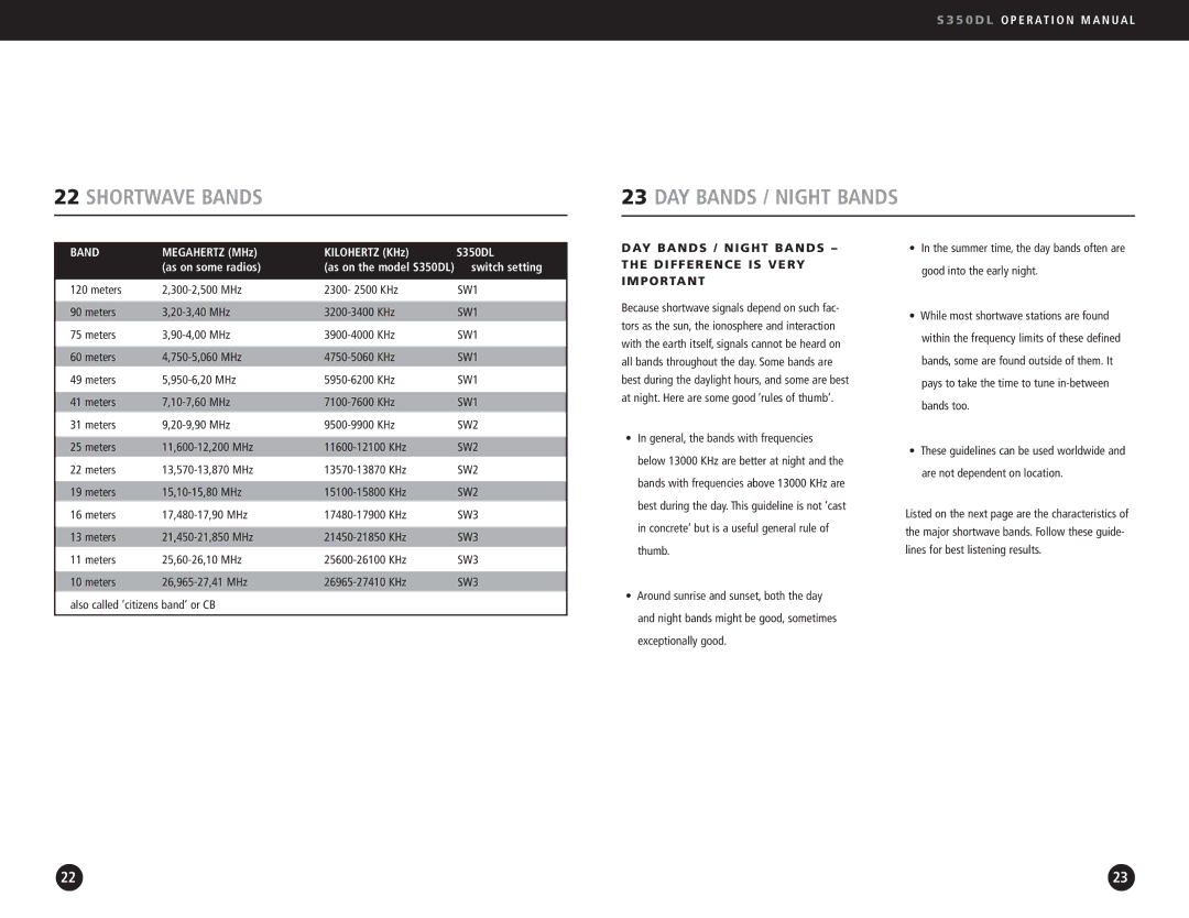 Eton AM/FM Radio Shortwave Bands DAY Bands / Night Bands, DAY Bands / Night Bands the Difference is Very Important 