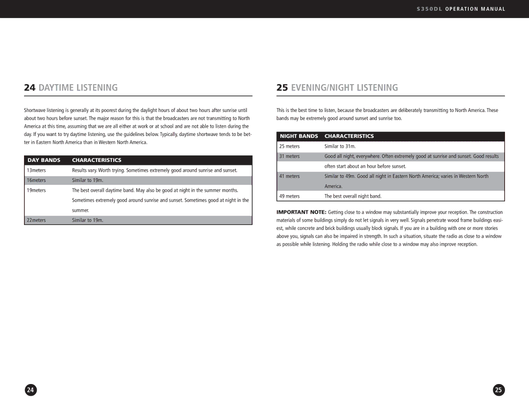 Eton AM/FM Radio operation manual Daytime Listening, EVENING/NIGHT Listening 