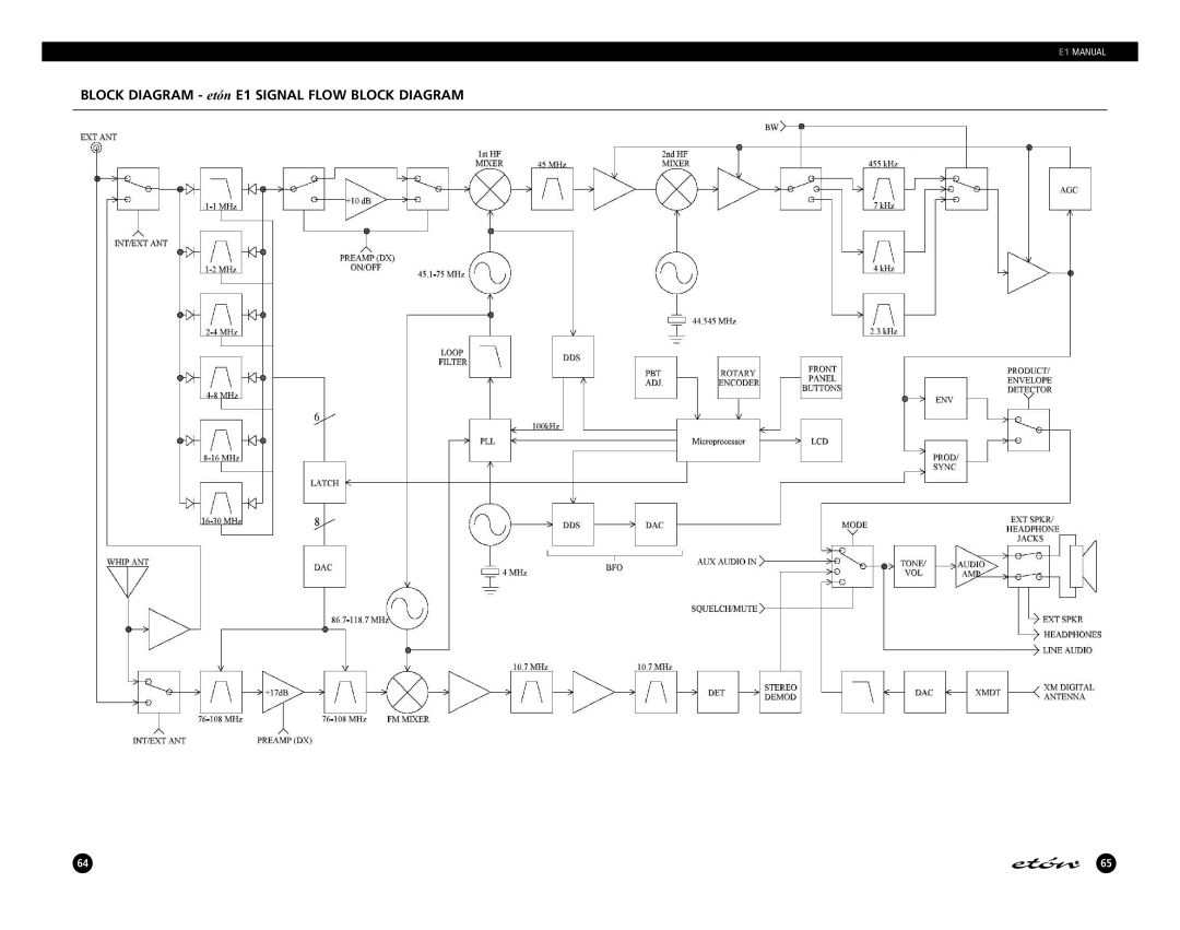 Eton manual Block Diagram etón E1 Signal Flow Block Diagram 