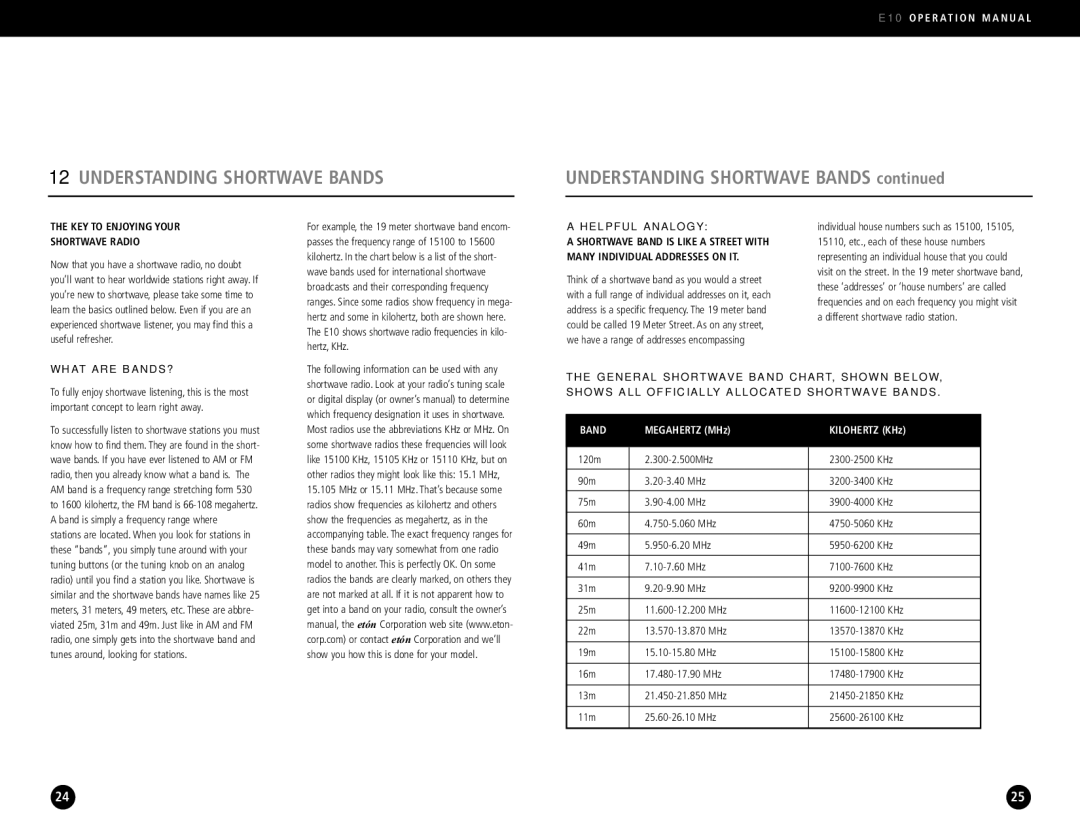 Eton E10 operation manual Understanding Shortwave Bands 