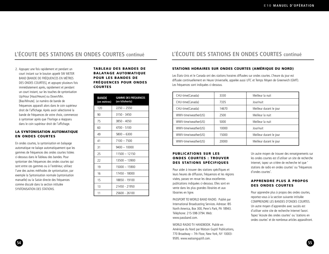 Eton E10 LA Syntonisation Automatique EN Ondes Courtes, Bande, Stations Horaires SUR Ondes Courtes Amérique DU Nord 