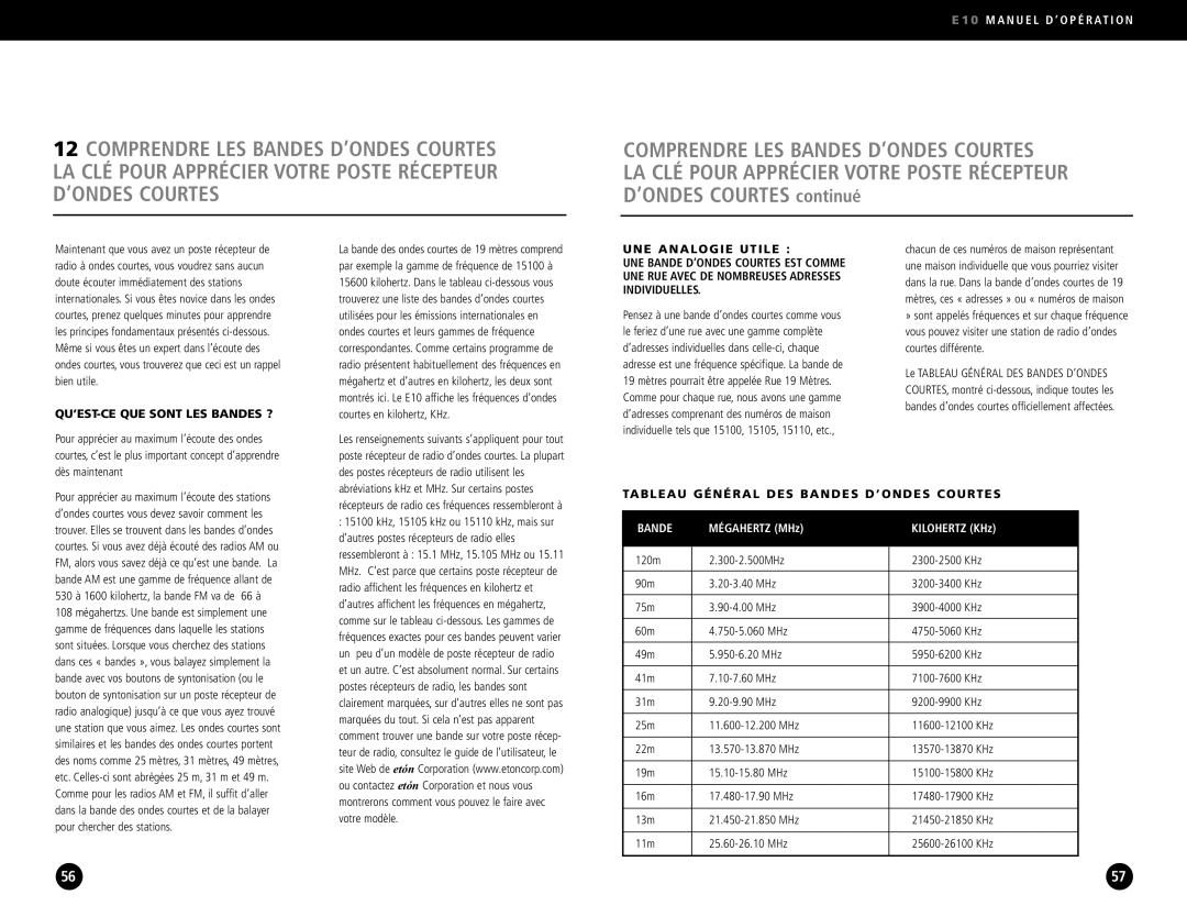 Eton E10 operation manual Comprendre LES Bandes D’ONDES Courtes, QU’EST-CE QUE Sont LES Bandes ?, UNE Analogie Utile 
