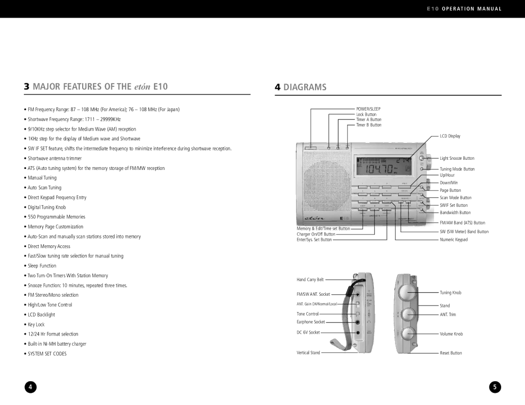 Eton operation manual Major Features of the etón E10, Diagrams 