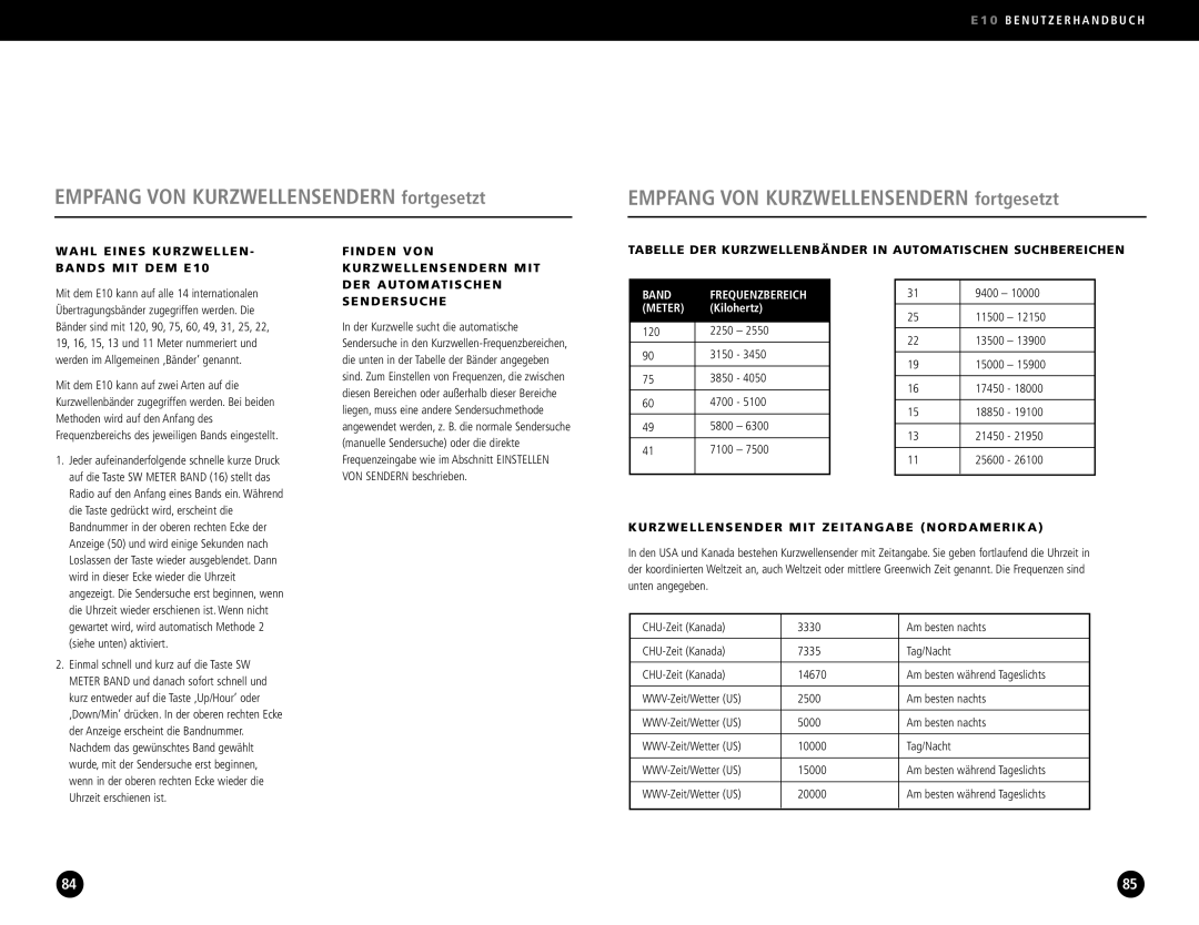 Eton E10 Empfang VON Kurzwellensendern fortgesetzt, DER Automatischen Sendersuche, Band Frequenzbereich Meter 