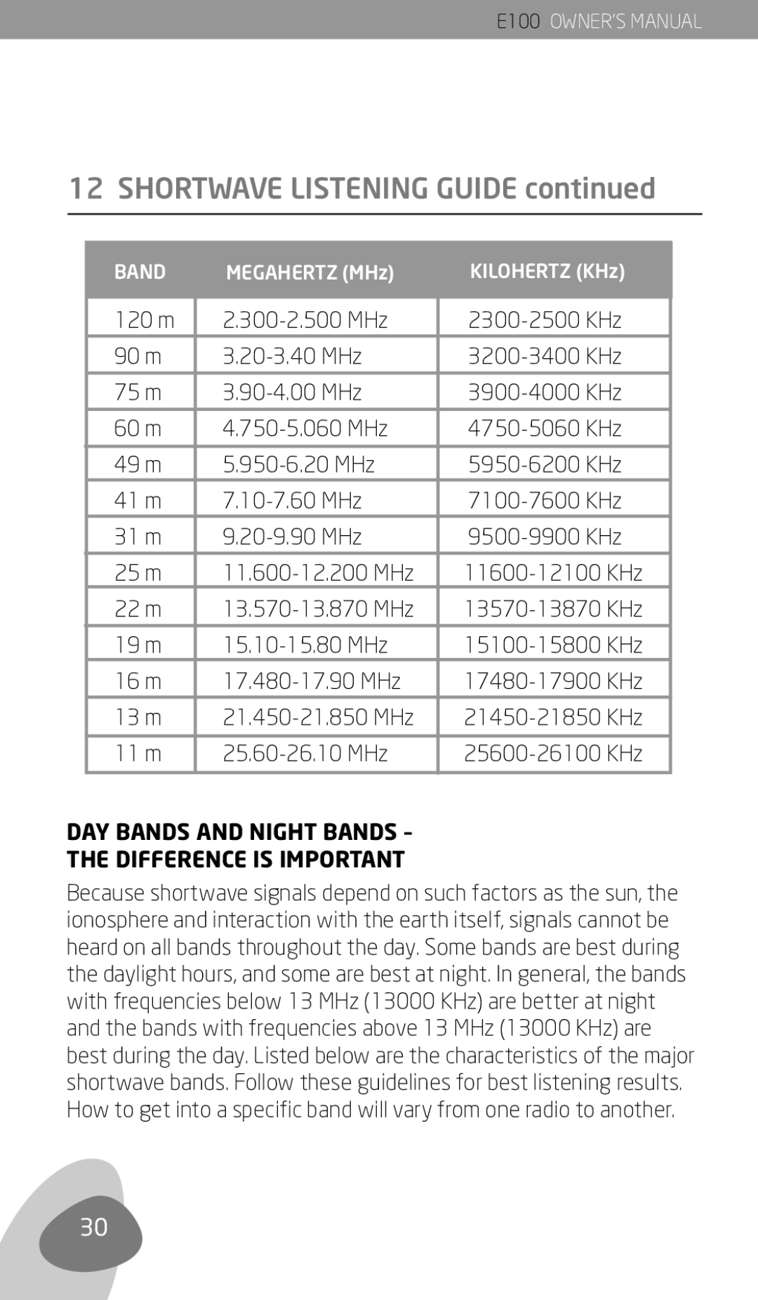 Eton E100 owner manual DAY Bands and Night Bands Difference is Important 