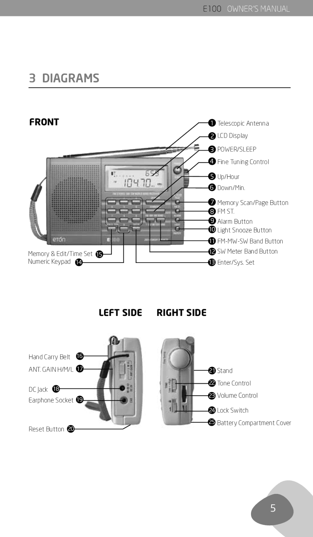 Eton E100 owner manual Diagrams, Front 