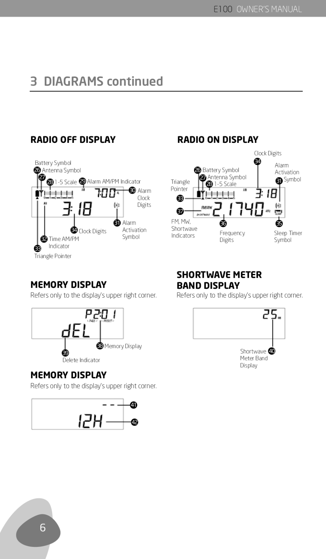 Eton E100 owner manual Diagrams, Radio OFF Display 