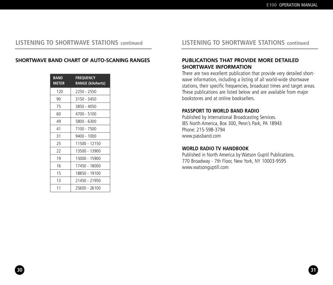 Eton E100 Listening to Shortwave Stations, Shortwaveband Chart of AUTO-SCANINGRANGES, Passport to World Band Radio 