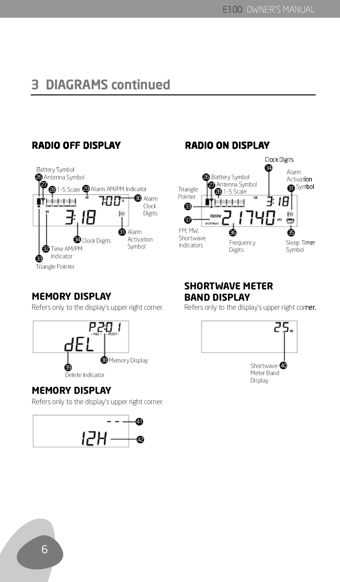 Eton E100 DIAGRAMS continued, Radio Off Display, Memory Display, Radio On Display, Shortwave Meter Band Display 