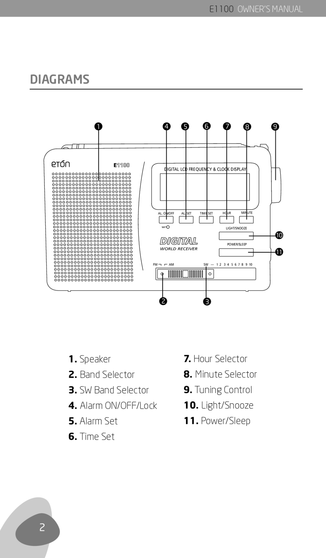 Eton E1100 owner manual Diagrams, Digital LCD Frequency & Clock Display 