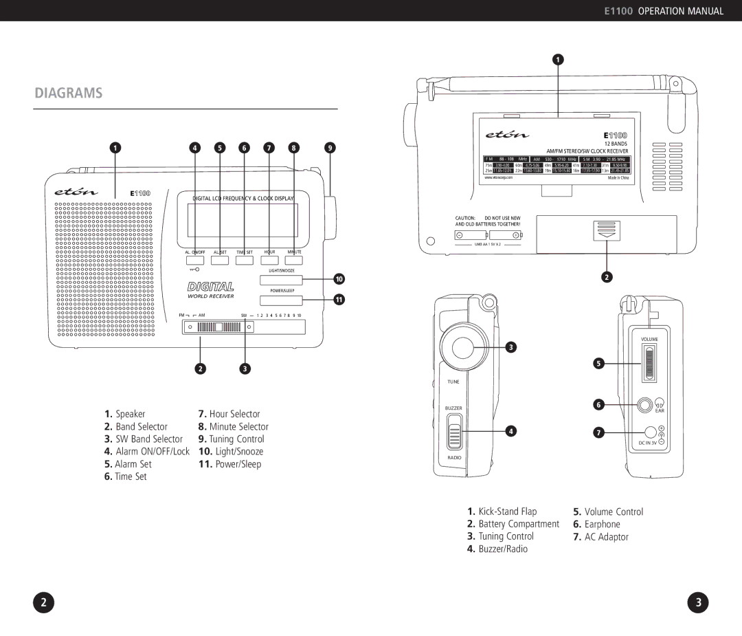 Eton E1100 operation manual Diagrams, Digital 