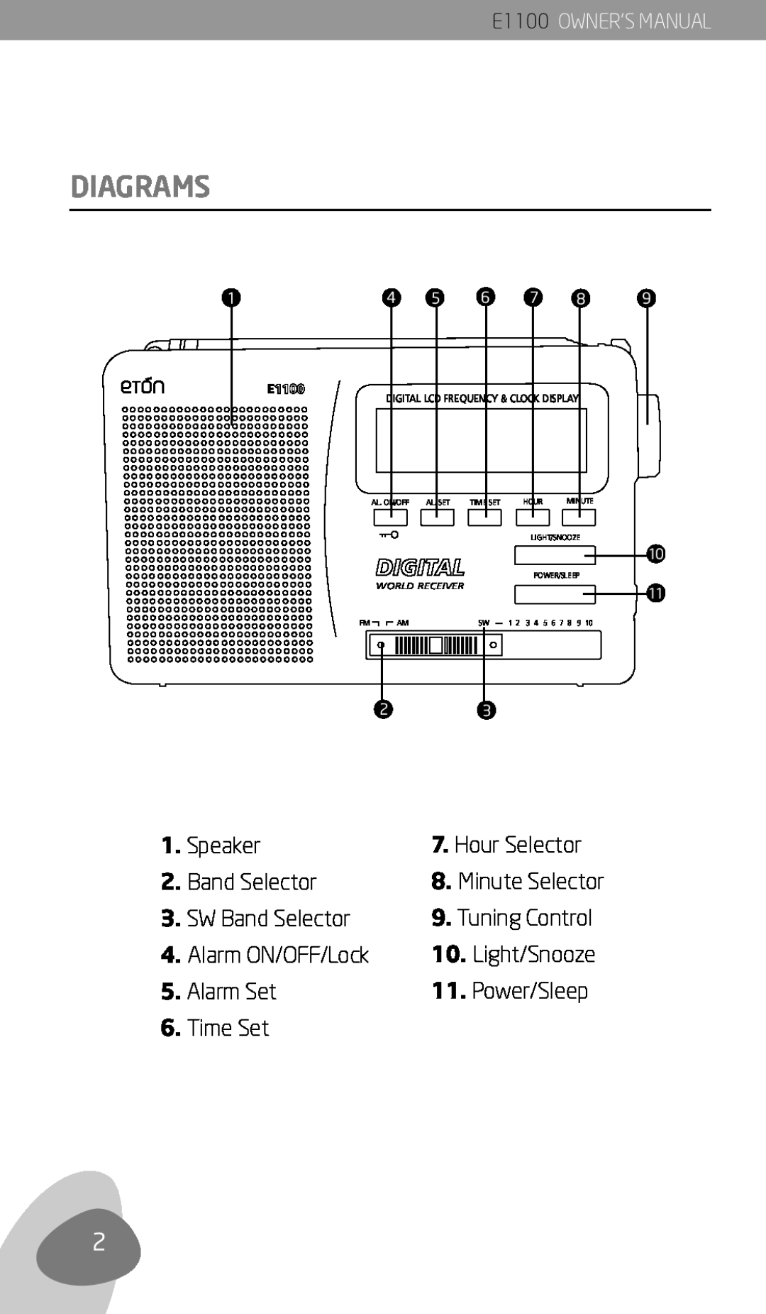 Eton E1100 Diagrams, Speaker, Hour Selector, SW Band Selector, Alarm ON/OFF/Lock, Alarm Set, Minute Selector 