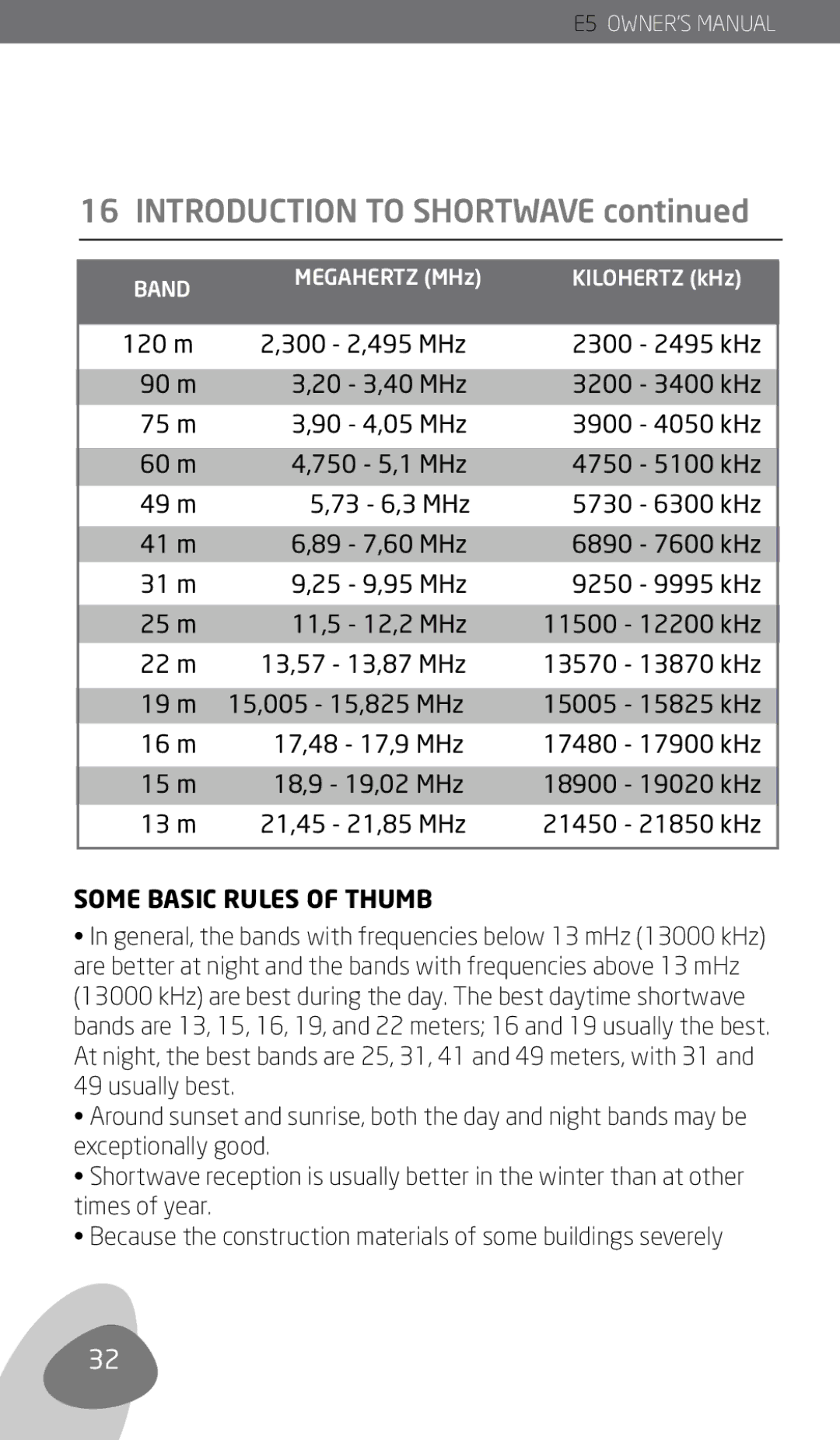 Eton E5 owner manual Some Basic Rules of Thumb 