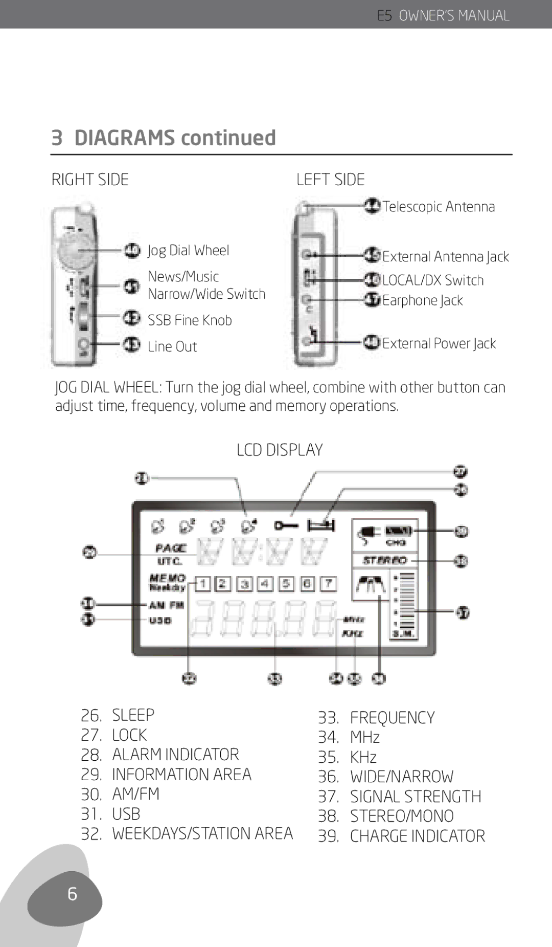 Eton E5 owner manual Diagrams 