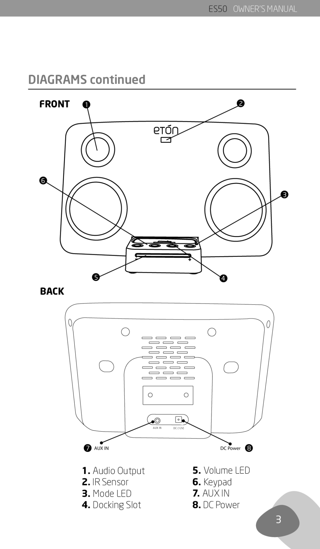 Eton ES50 owner manual Diagrams 