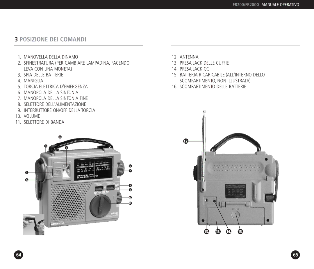 Eton FR200G, FR 200 operation manual Posizione DEI Comandi 