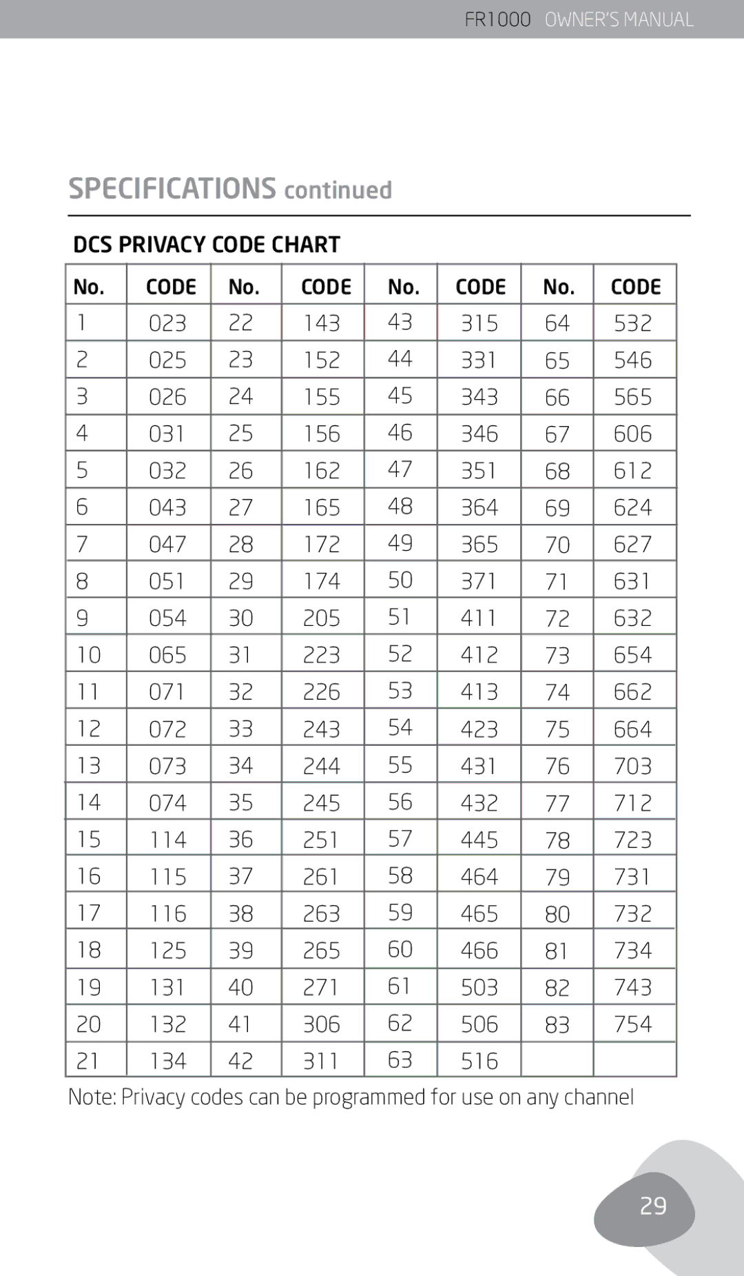 Eton FR1000 023 143, 532, 025 152, 546, 026 155, 565, 031 156, 606, 032 162, 612, 043 165, 624, 047 172, 627, 051 174, 631 