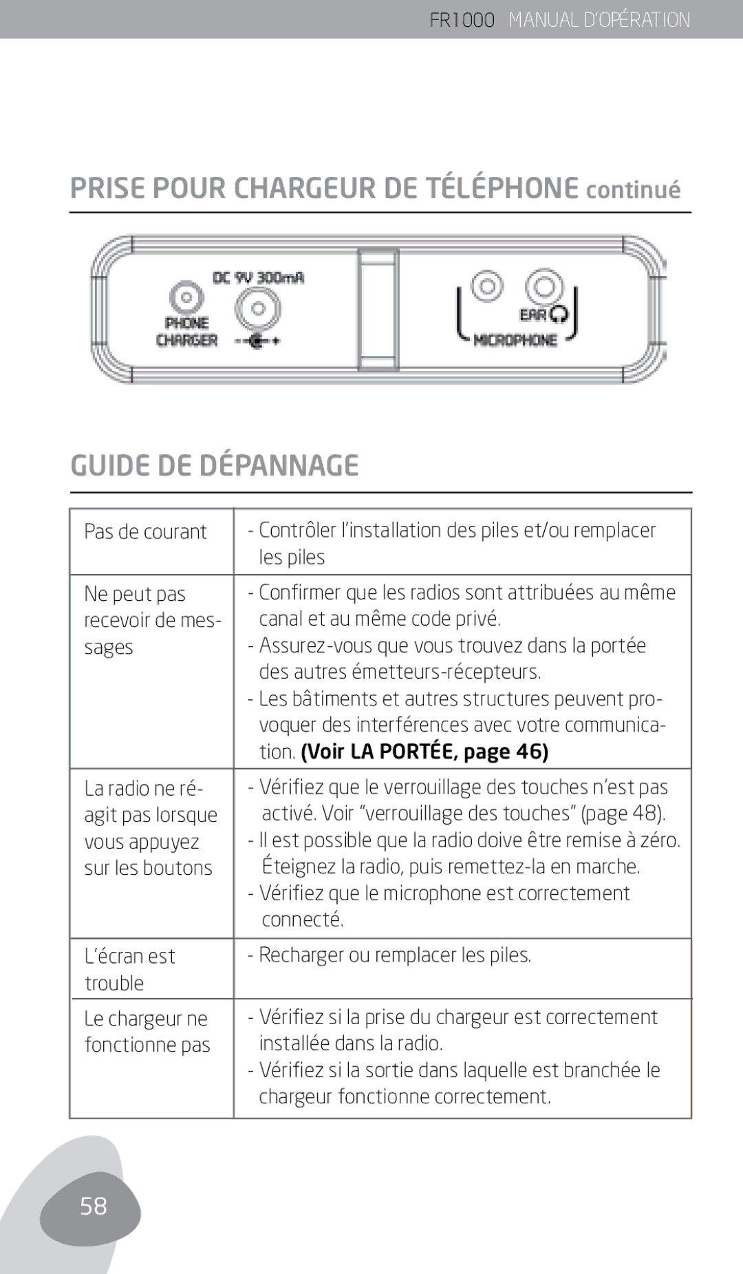 Eton FR1000 owner manual Guide DE Dépannage 