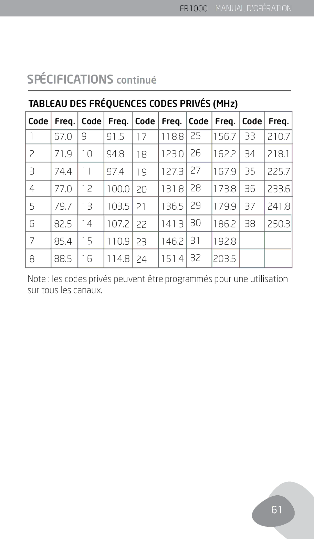 Eton FR1000 owner manual Tableau DES Fréquences Codes Privés MHz, 67.0 91.5 118.8 