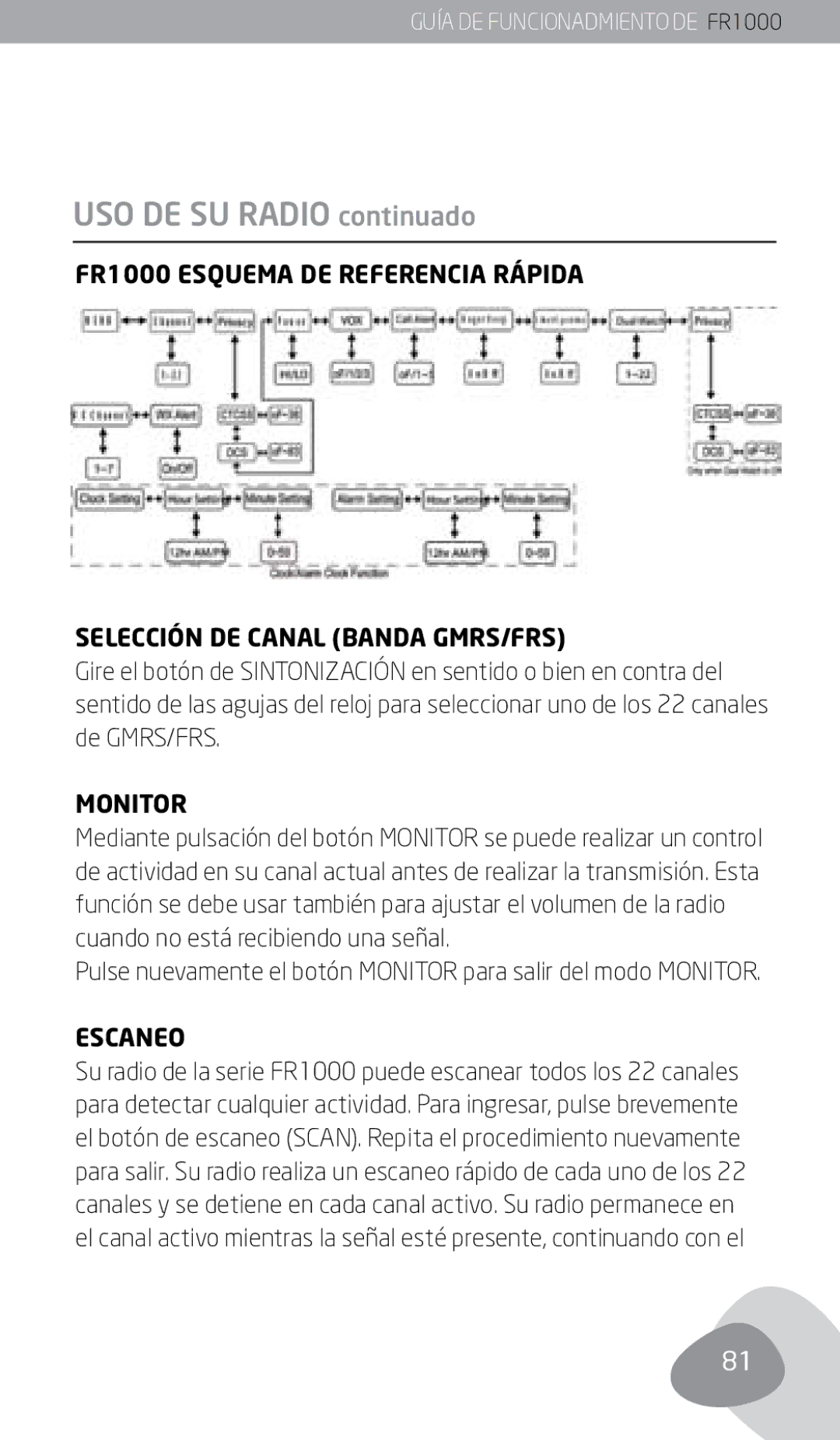 Eton FR1000 owner manual Monitor, Escaneo 