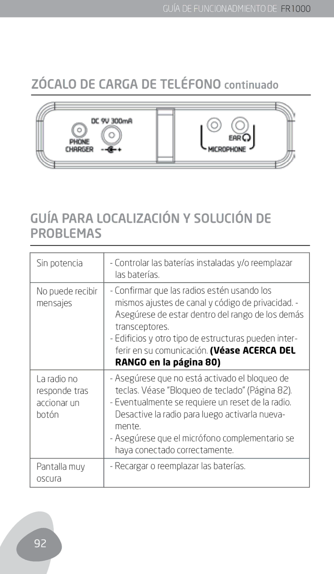 Eton FR1000 owner manual Zócalo DE Carga DE Teléfono continuado, Guía Para Localización Y Solución DE Problemas 