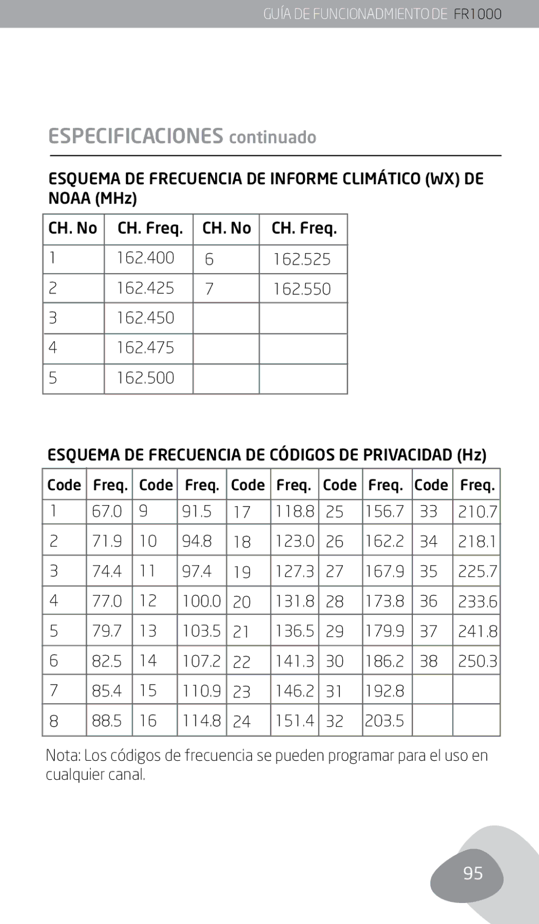 Eton FR1000 owner manual Especificaciones continuado 