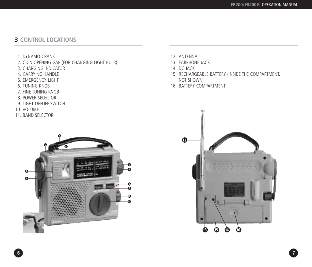 Eton FR200G operation manual Control Locations, Descriptions and Functions of Back 