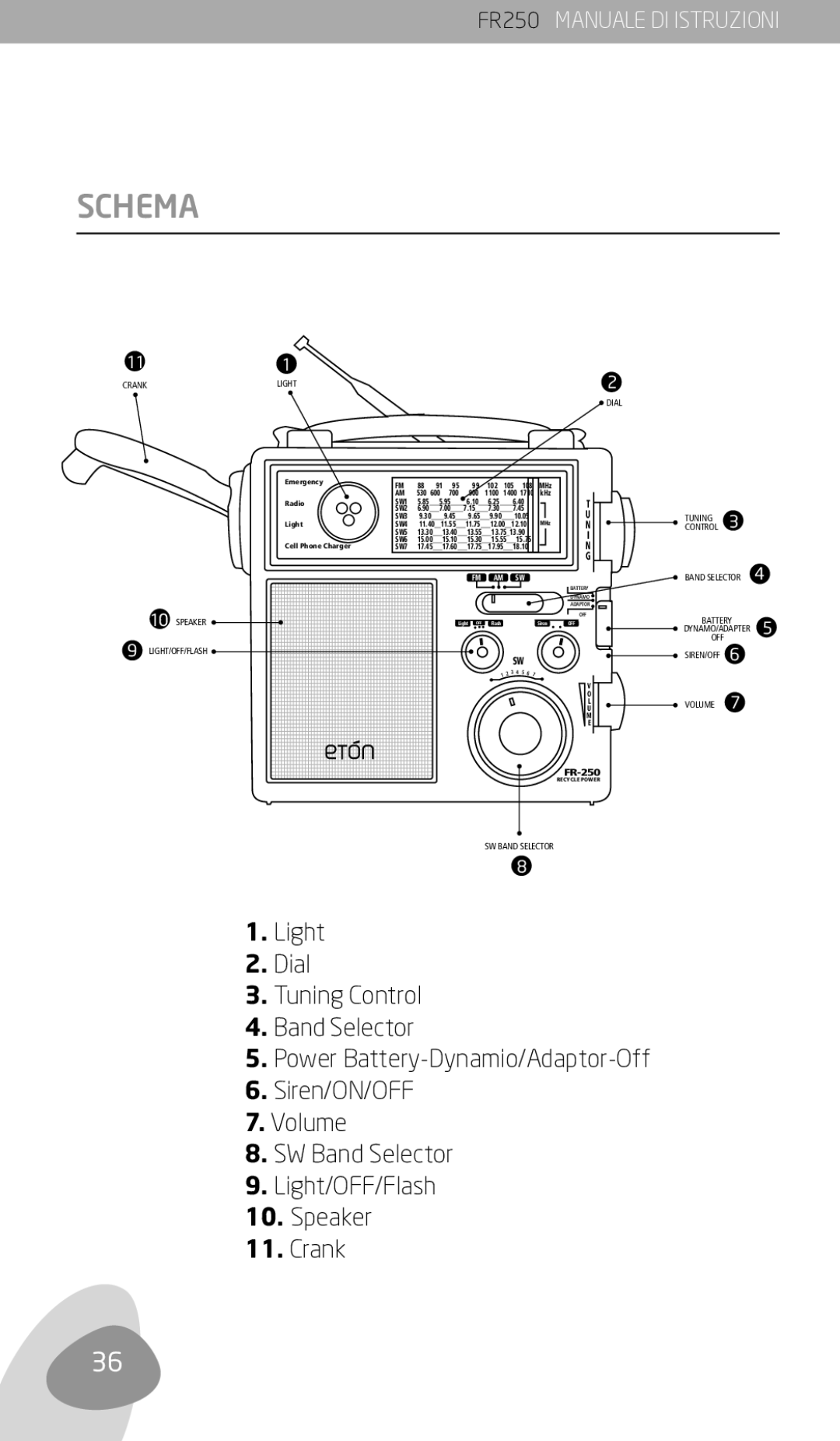 Eton FR250 owner manual Schema, Light Dial Tuning Control Band Selector 