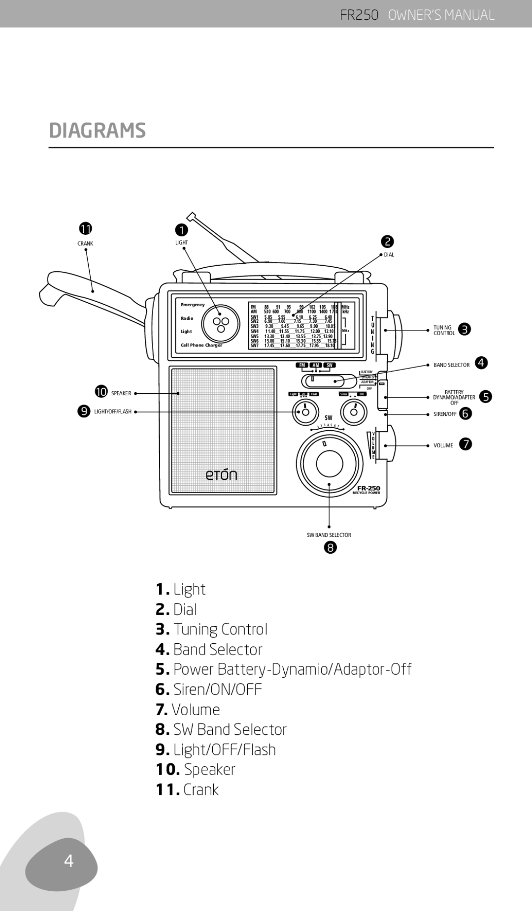 Eton FR250 owner manual Diagrams, Light Dial Tuning Control Band Selector 