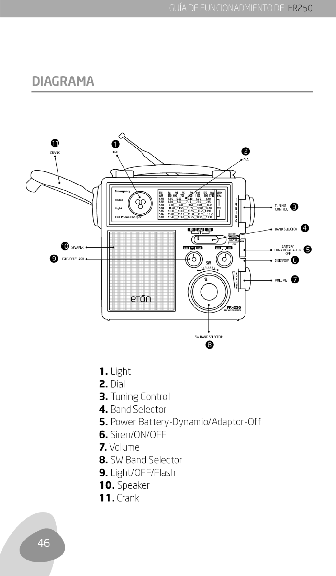 Eton FR250 owner manual Diagrama, Light Dial Tuning Control Band Selector 