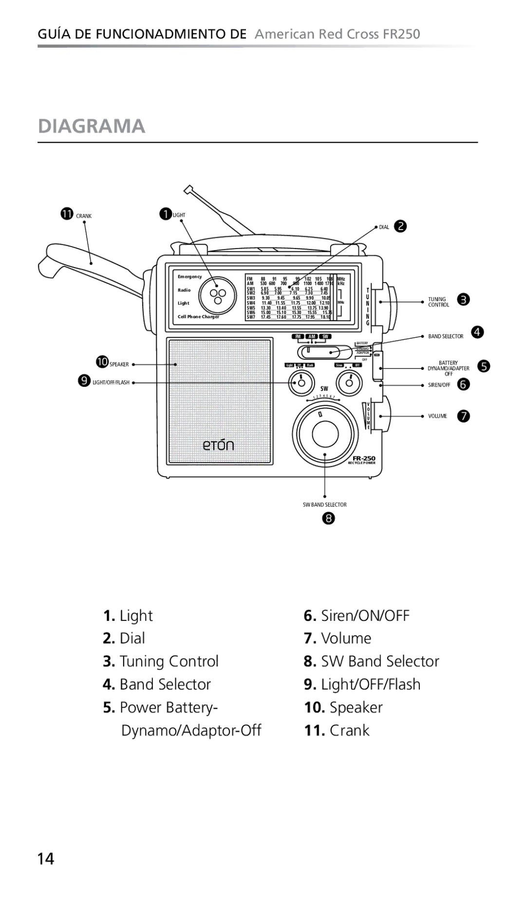 Eton FR250 owner manual Diagrama 