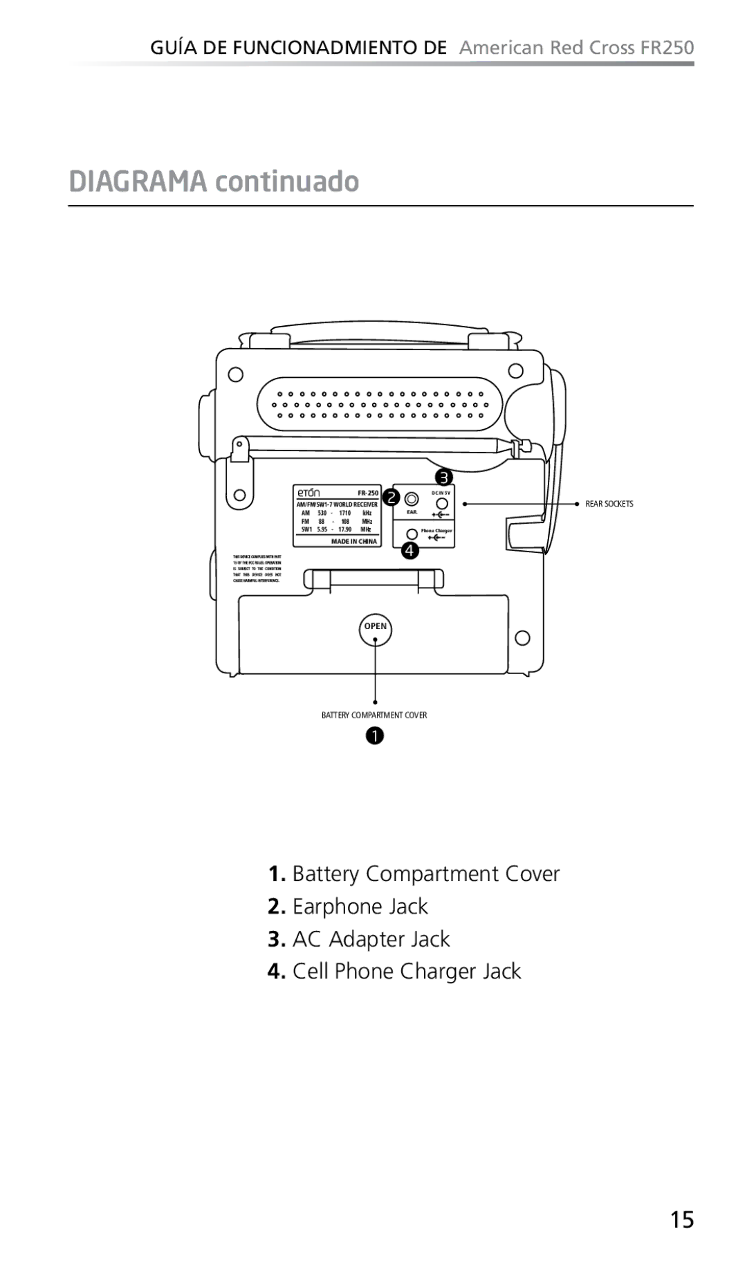 Eton FR250 owner manual Diagrama continuado 