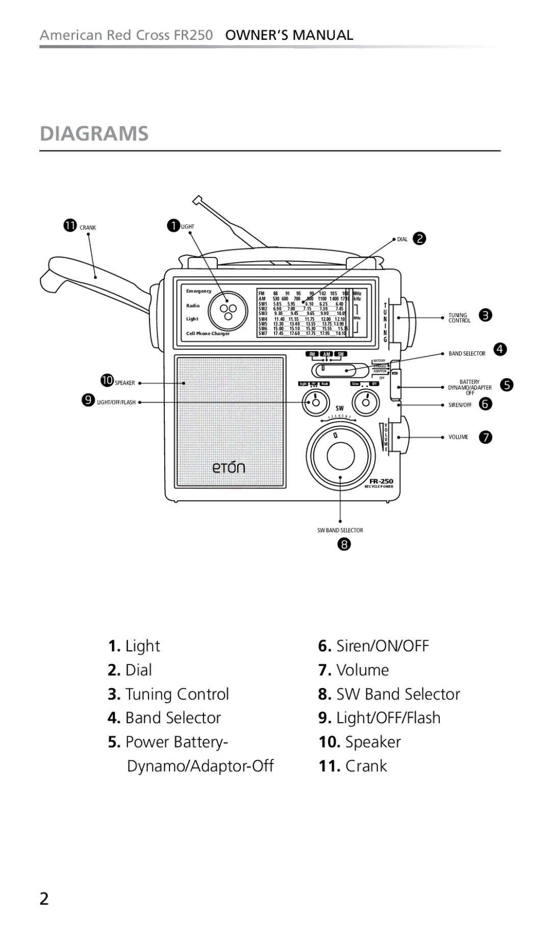 Eton FR250 owner manual Diagrams, Crank 