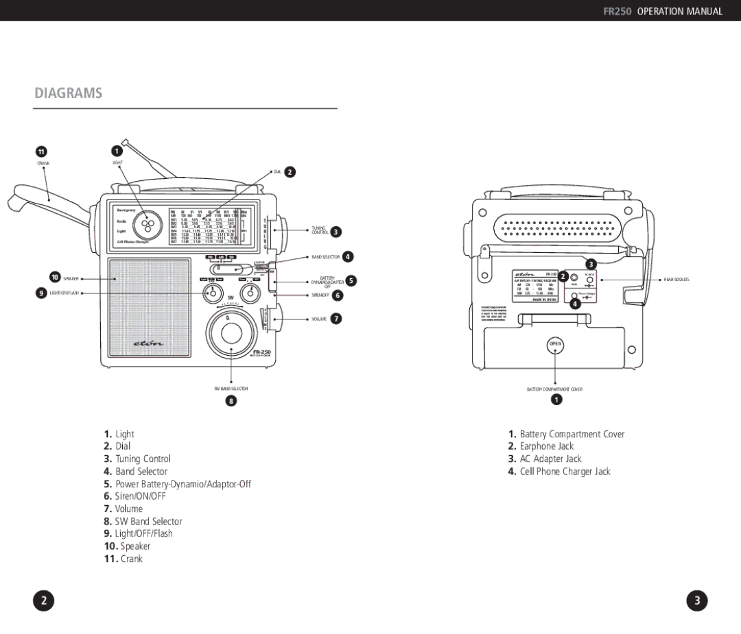 Eton FR250 operation manual Diagrams, 111 