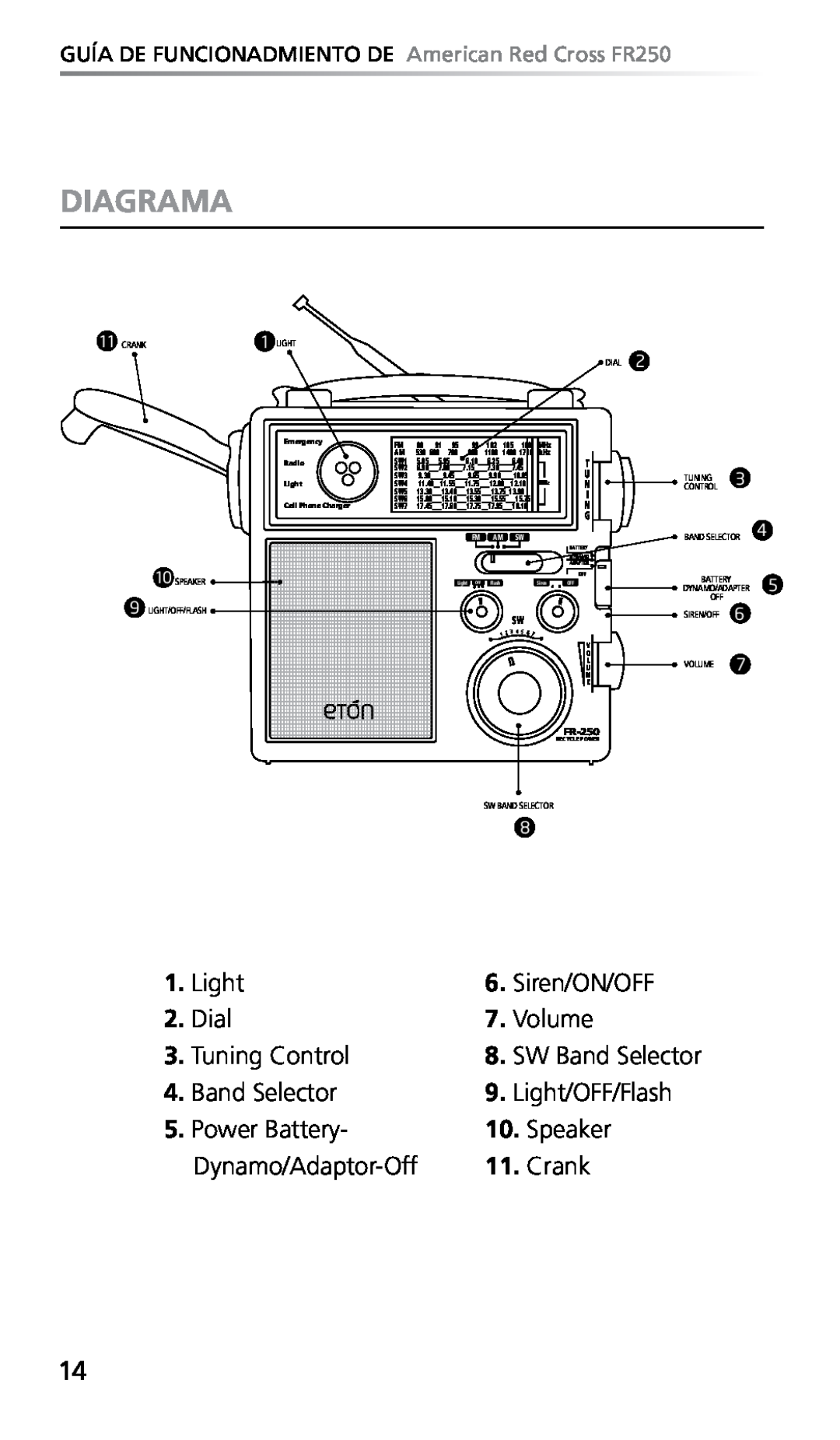 Eton FR250 owner manual Diagrama 