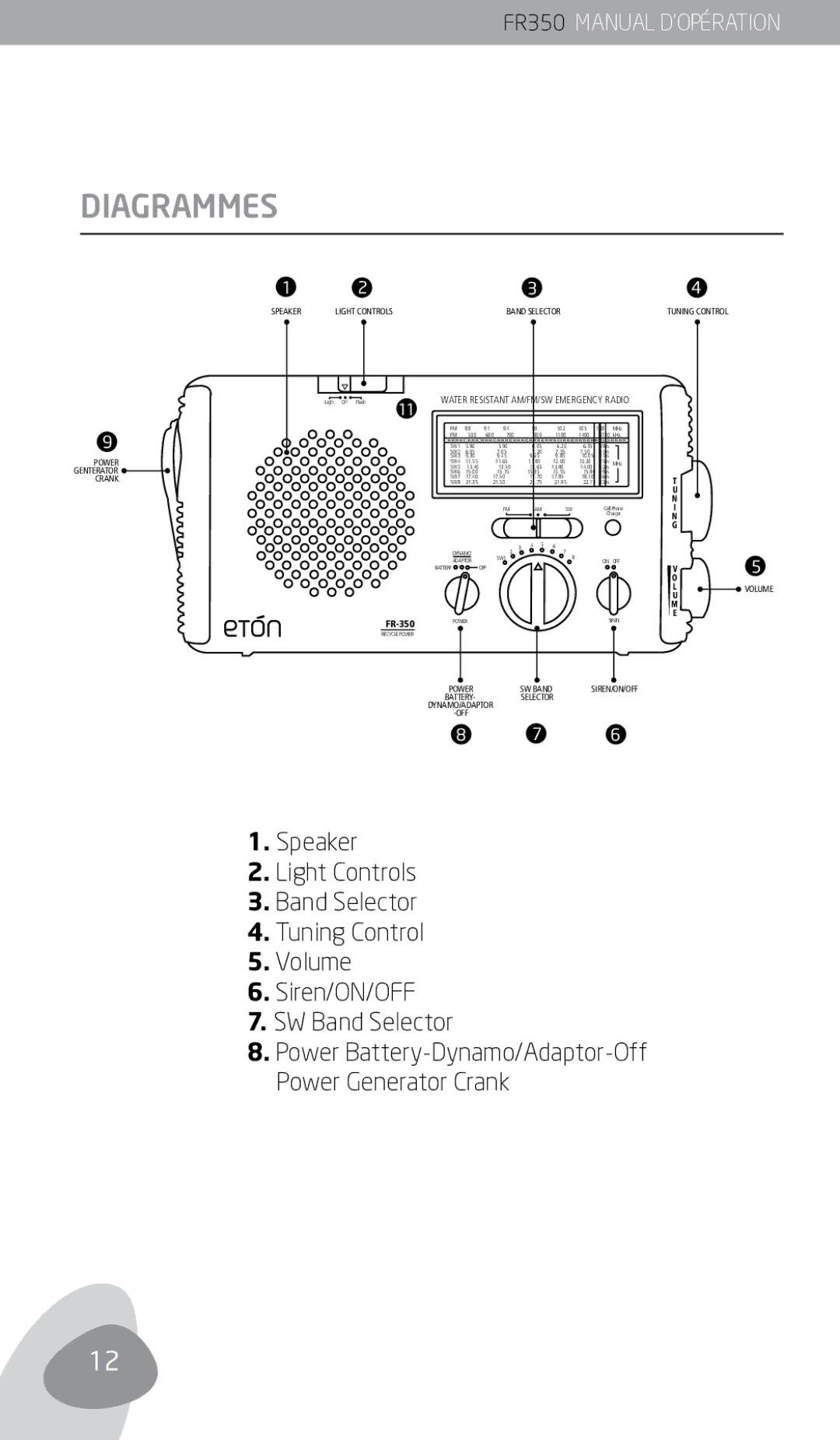 Eton FR350 owner manual Diagrammes, Crank 