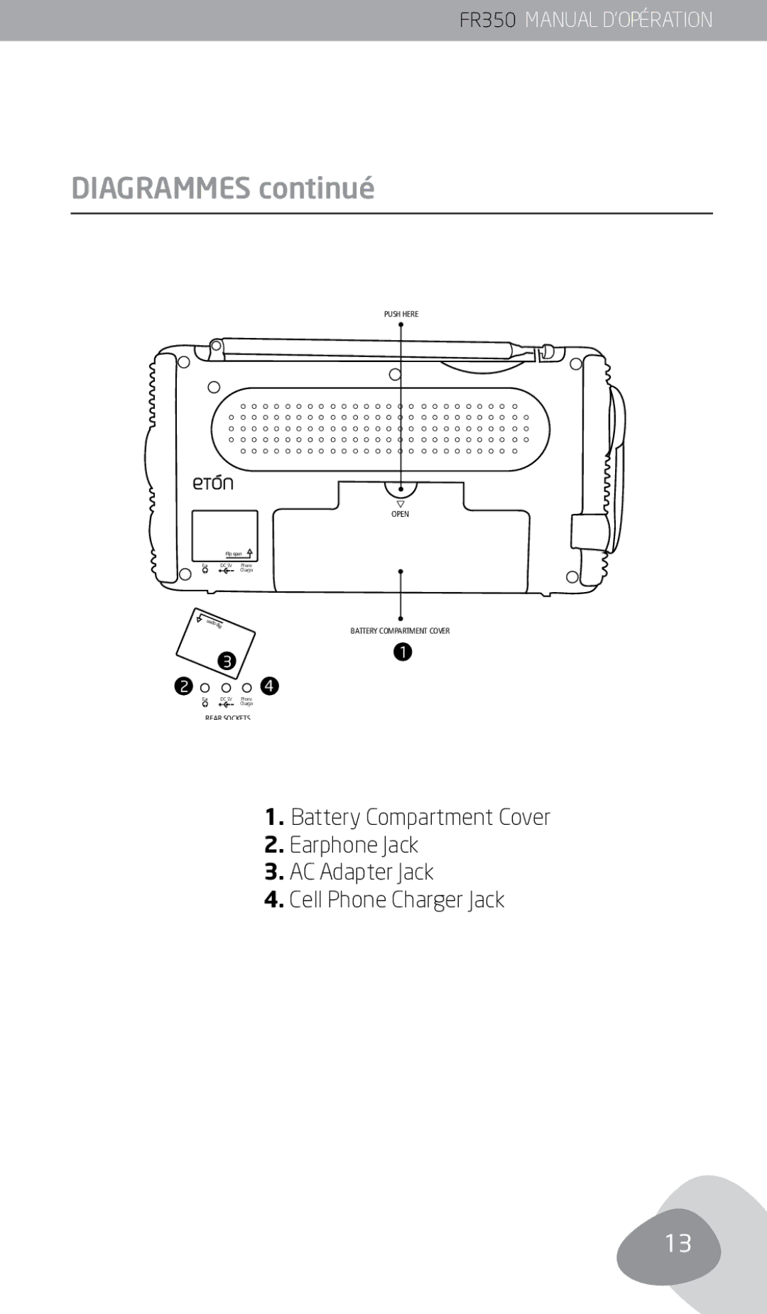 Eton FR350 owner manual Diagrammes continué 