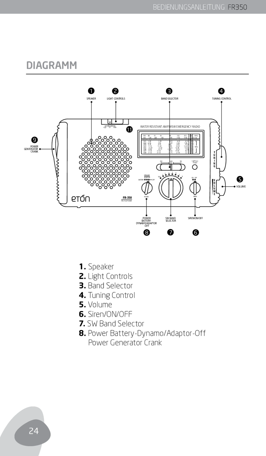 Eton FR350 owner manual Diagramm 