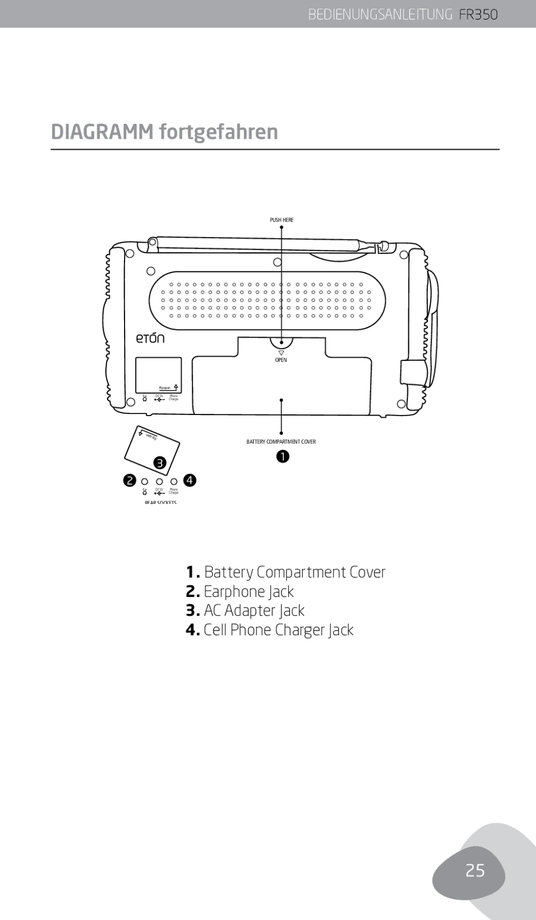 Eton FR350 owner manual Diagramm fortgefahren 